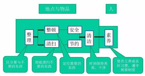 7S管理與物聯(lián)網(wǎng)應(yīng)用服務(wù) 雙輪驅(qū)動下的物業(yè)管理服務(wù)品質(zhì)升級
