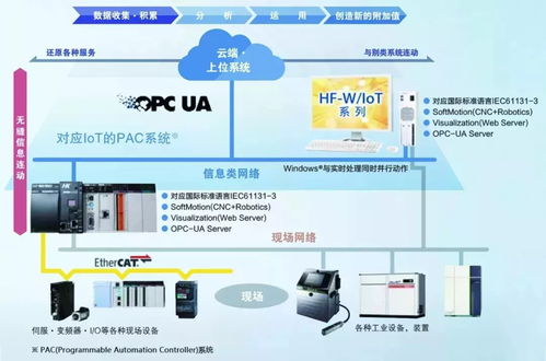 日立IoT物聯(lián)網(wǎng)控制器 立足中國，賦能本土工控與物聯(lián)網(wǎng)市場