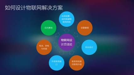 構建無縫連接的智能世界 從數據采集到云端服務的物聯網解決方案